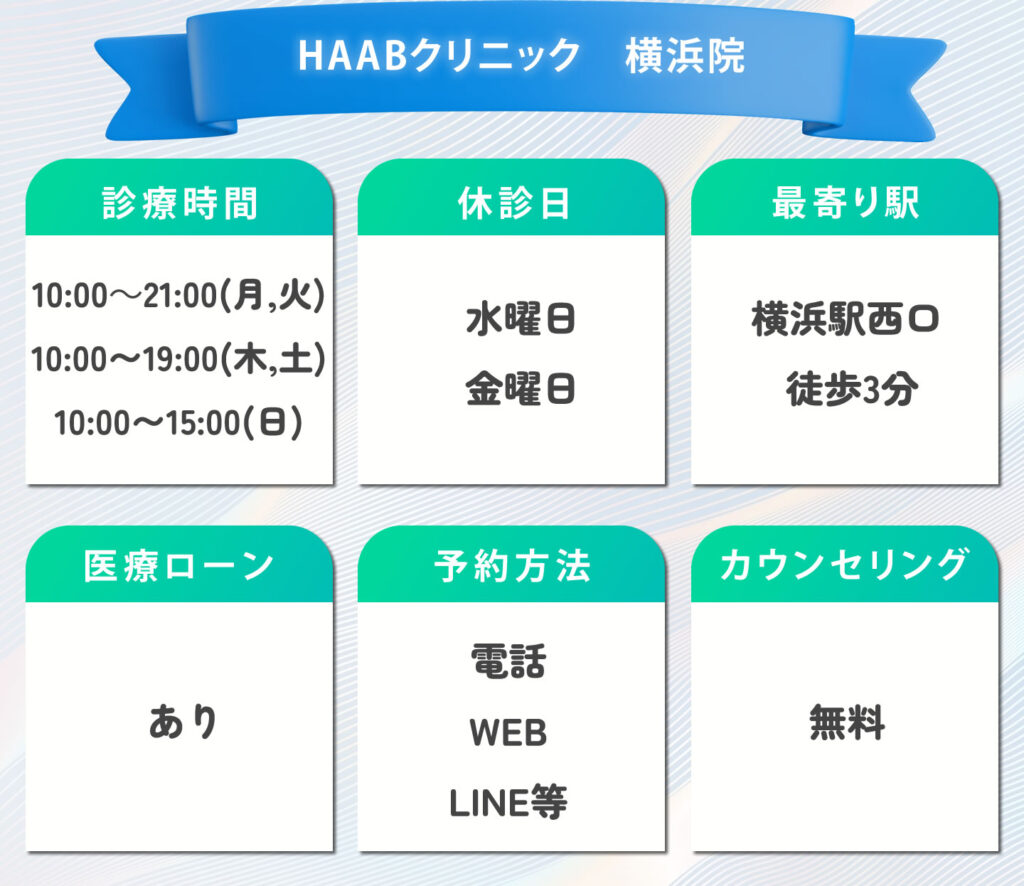 HAABクリニック　横浜院